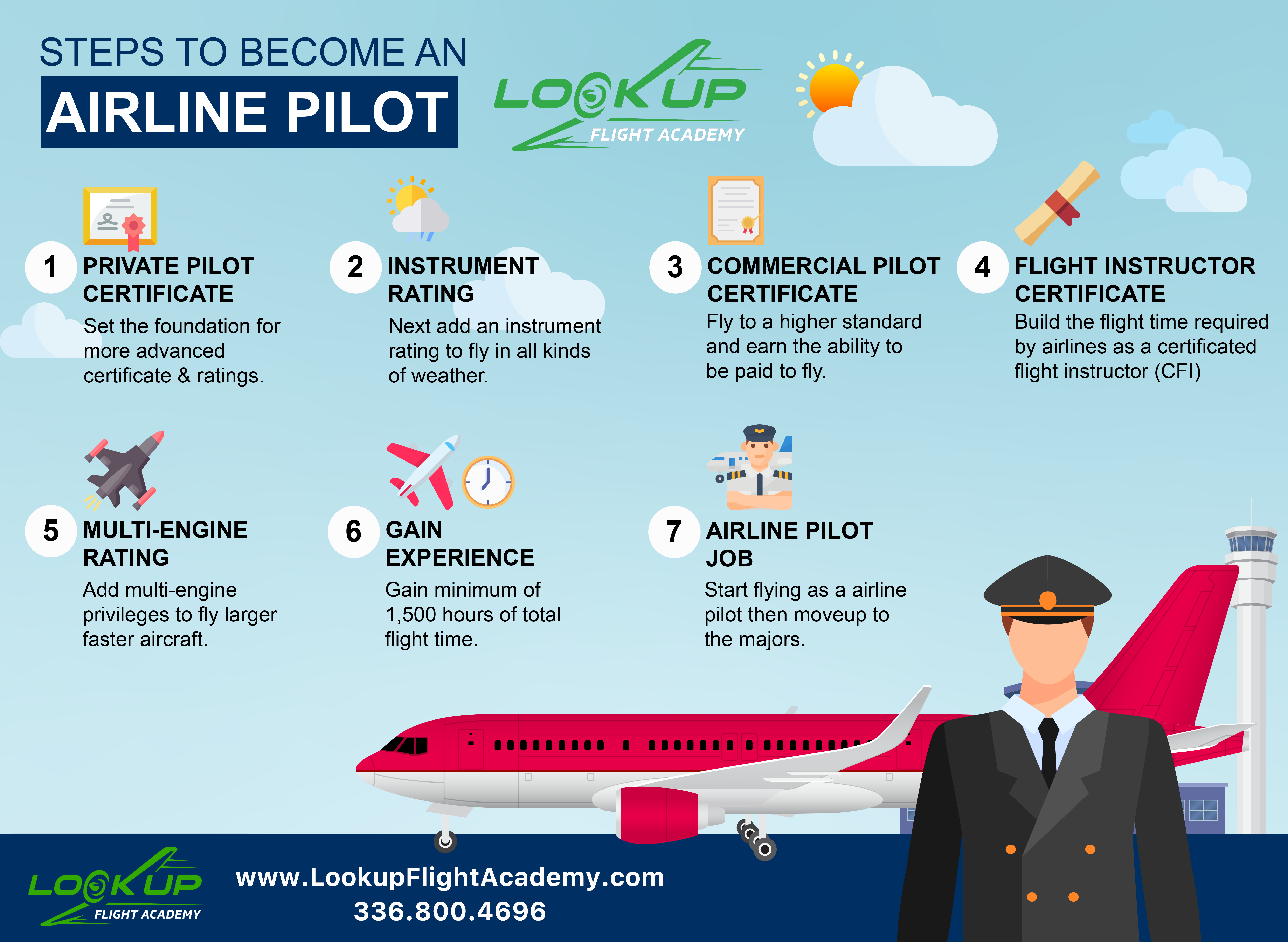 Airline Pilot Career Airline Pilot And Commercial Pilot Flight